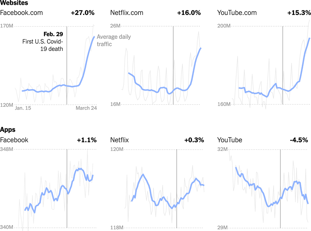 Web Usage State