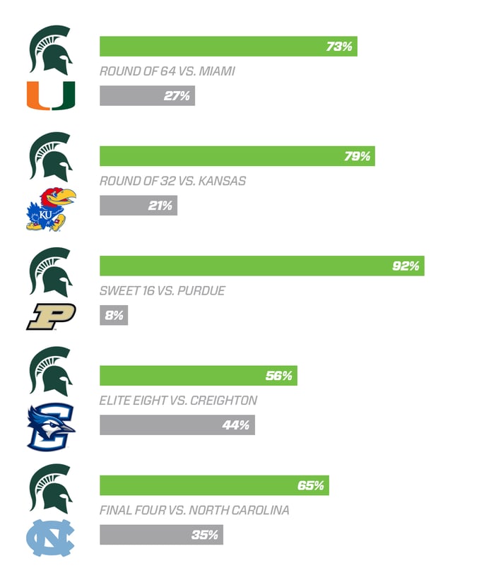 path-michigan-state.png