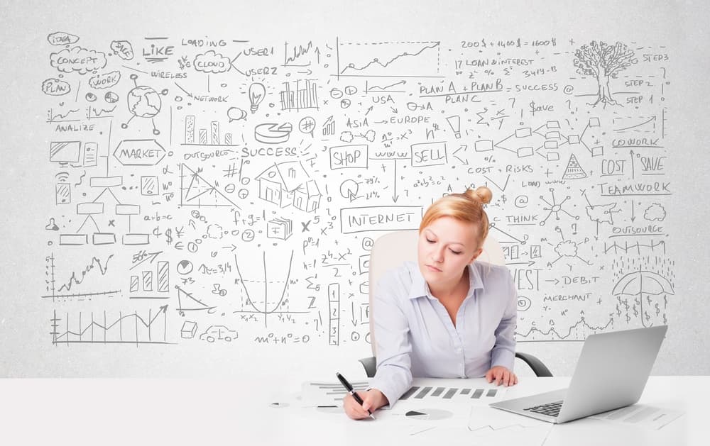 Marketing Plan Development Best Practices