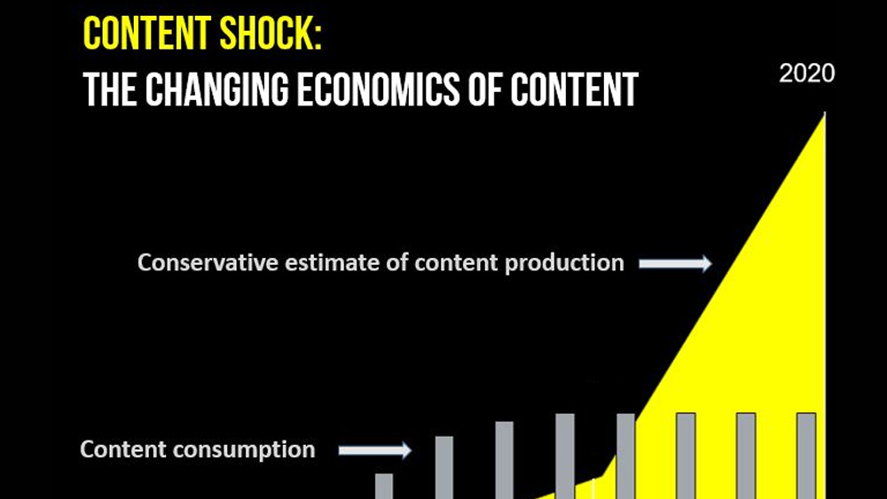 Content Consumption Graph