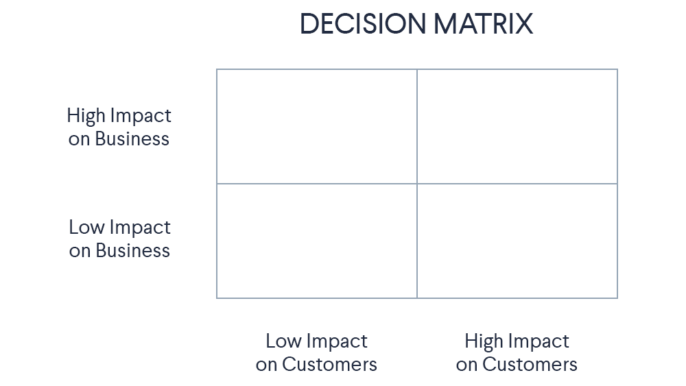 Decision Matrix
