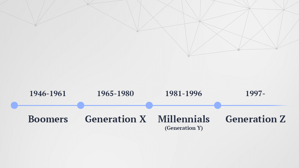 Generational Groups