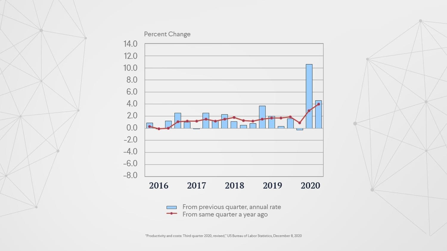 Labor Statistics